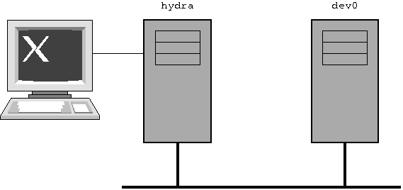 Figure 1: Hardware setup