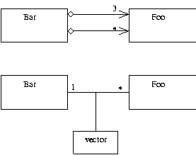 multiplicity uml konrad